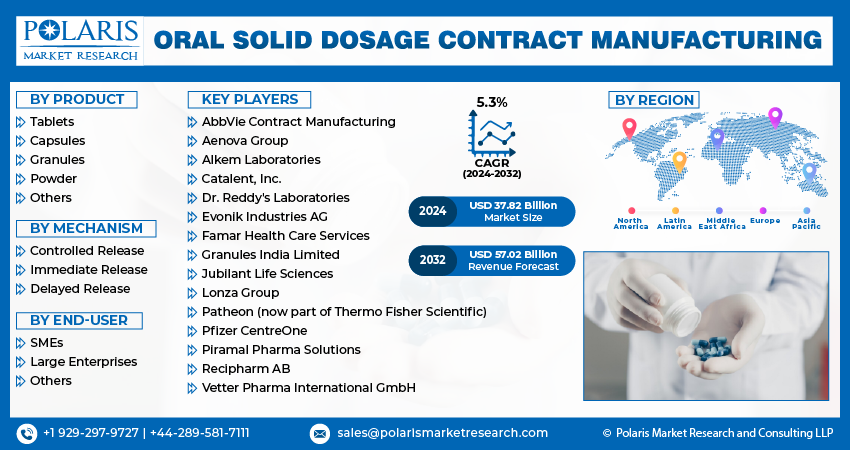 Oral Solid Dosage Contract Manufacturing